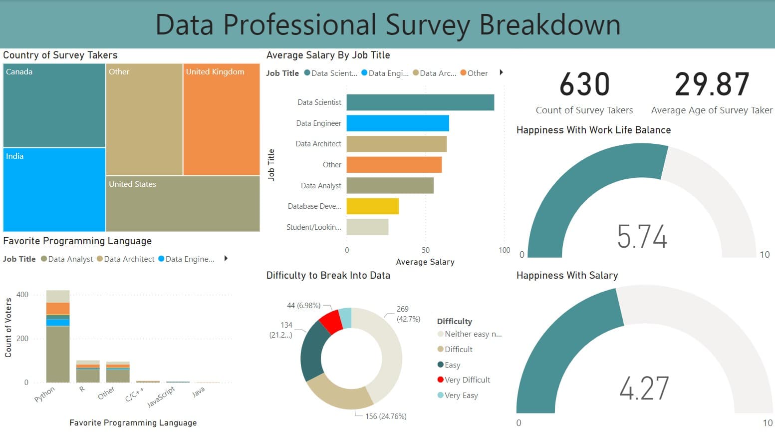 Image of PowerBI dashboard.